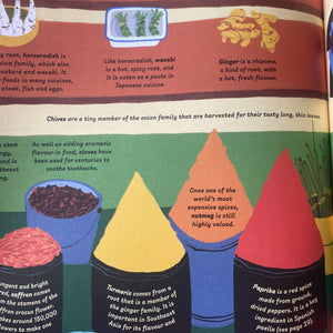 World Of Food