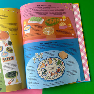 World Of Food